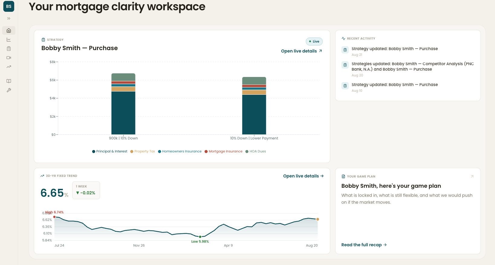 A client workspace in Mortgage Clarity: two strategies charted side by side, a live 30-year fixed rate trend, recent activity, and a written game plan.